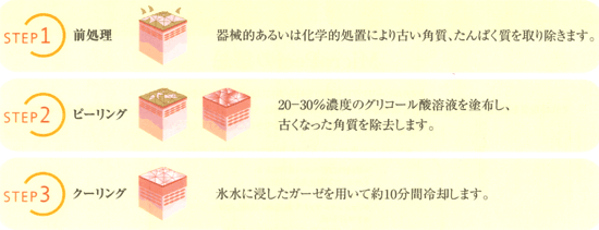 レーザー,ピーリング専門の皮膚科【具志ひふ科クリニック】